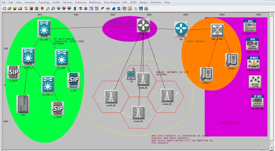 opnet ims lte pstn topology