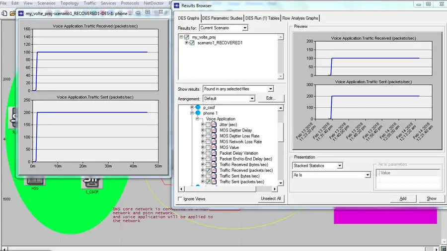 opnet pstn voice calls