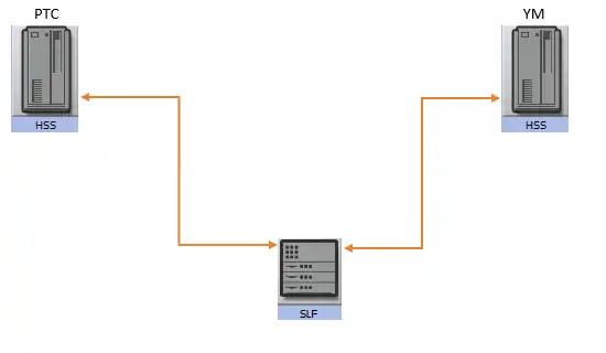 case two hss with slf