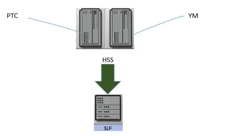 case shared hss