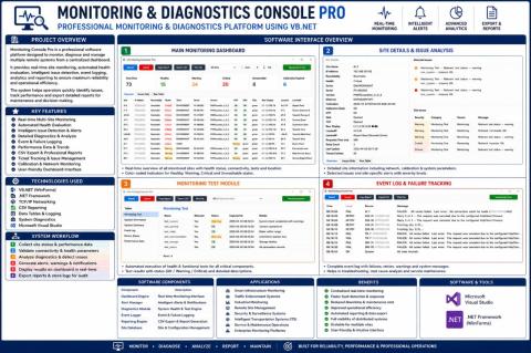 Monitoring console — original interface preview