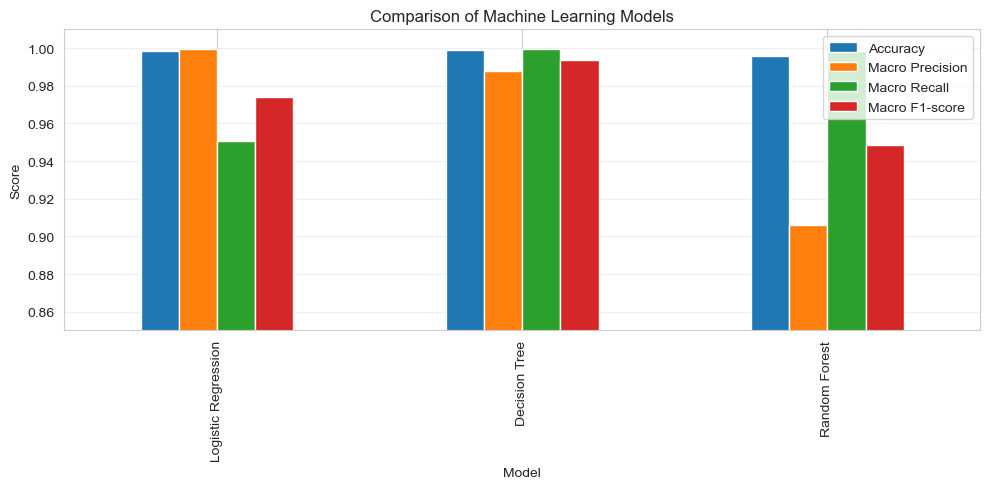notebook figure 12