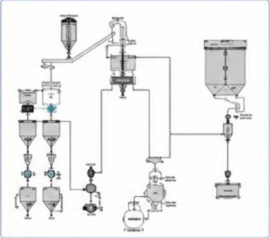 process control diagram — source repository figure