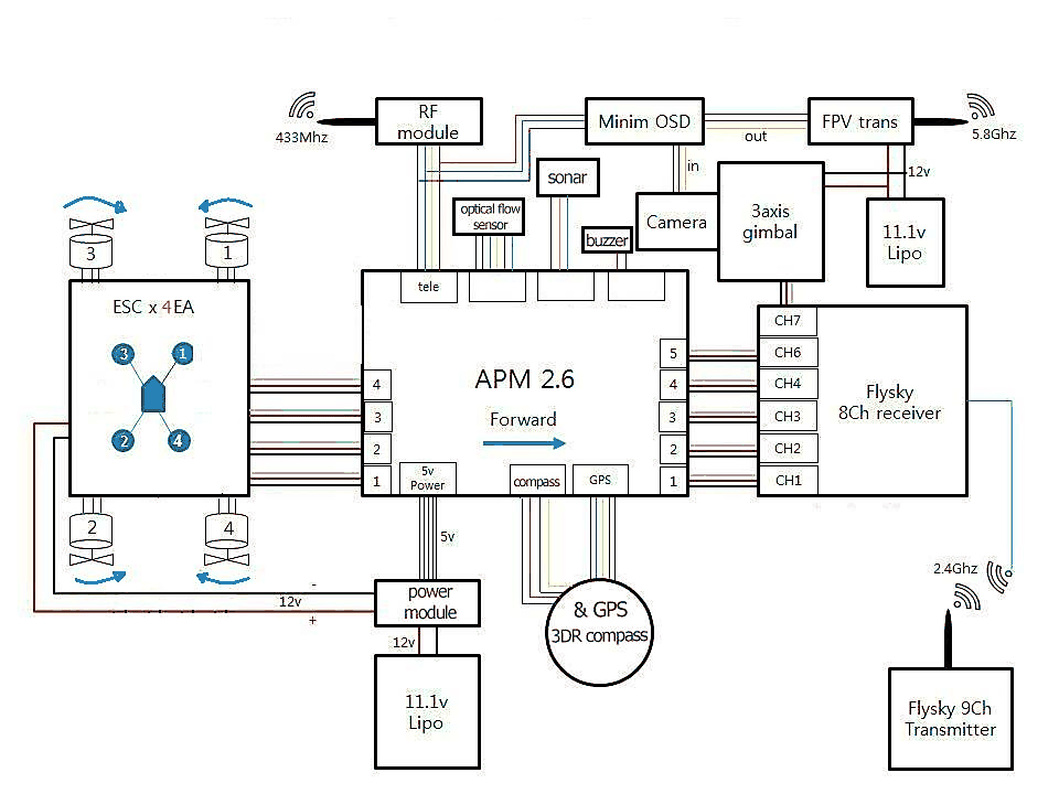 system block diagram