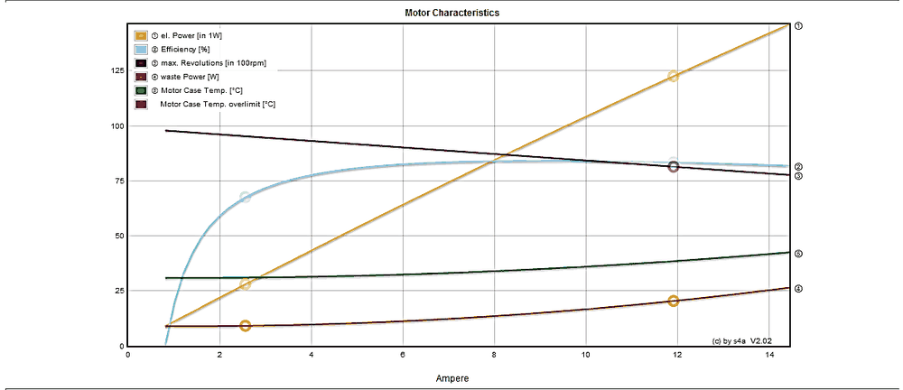 ecalc motor efficiency