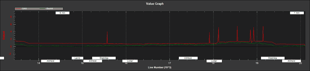 sonar after low pass