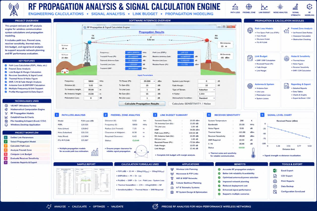 RF calculator — original interface and calculation fields